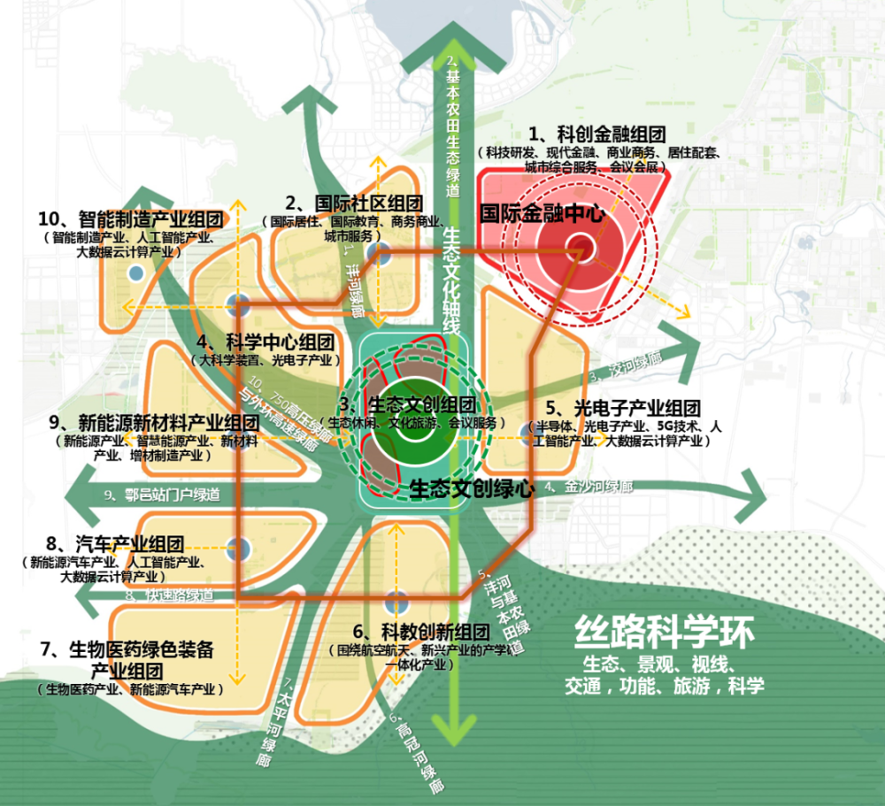 西安这座"未来之城",值得想象!