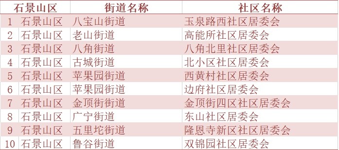 人口信息调查_四川人的消费调查报告来了 泄露个人信息最闹心