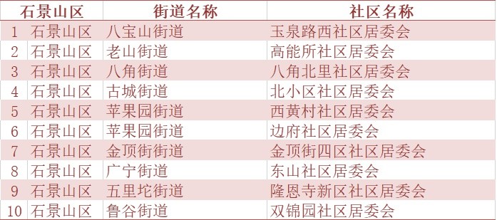 人口抽样_2015年云南省1 人口抽样调查主要数据公报