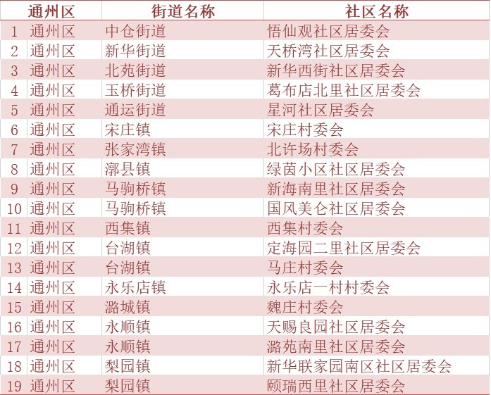 人口信息调查_四川人的消费调查报告来了 泄露个人信息最闹心