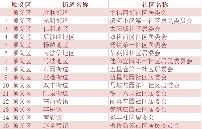 人口信息调查_四川人的消费调查报告来了 泄露个人信息最闹心