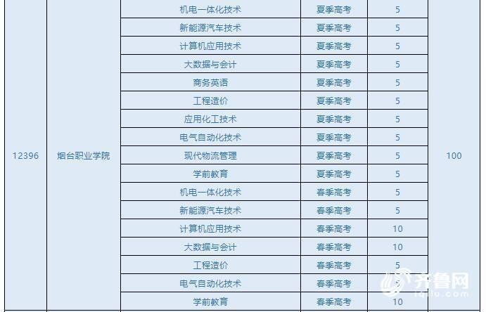 山东多少人口2021_2021年山东省第二人民医院招聘护理人员简章(3)