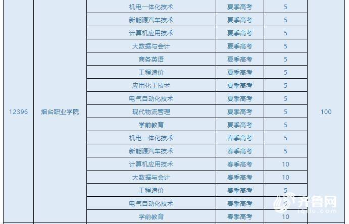 山东多少人口2021_2021年山东省第二人民医院招聘护理人员简章(3)