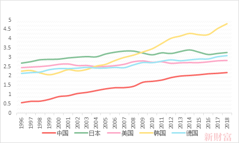 d均gdp(2)