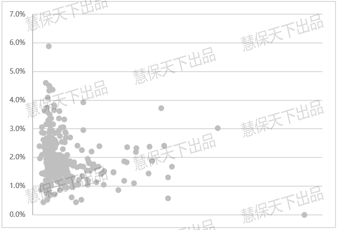 三亚gdp复合增速_重磅 163个开发区政府评级报告