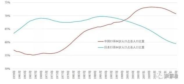 中国年轻人口比例_印度能否在未来超过中国