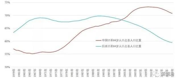 日本人口比例_那些没你努力的有钱人,他们只做对了一件事(3)