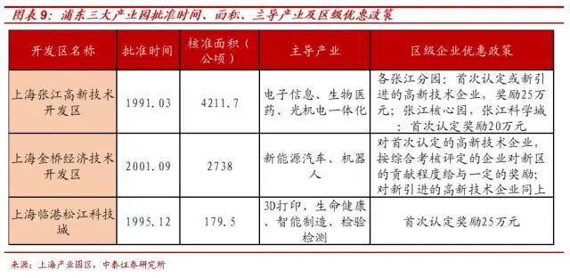 2021浦东新区gdp_上海浦东新区地图2021(3)