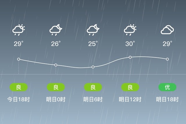 「南充营山」明日(6/16,阵雨,24~32,微风 3级,空气质量优