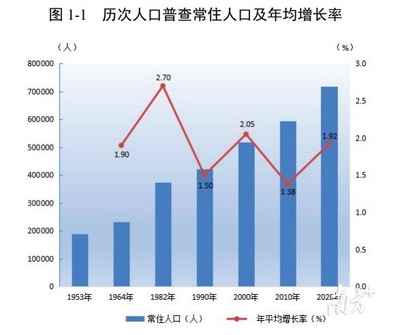 从化人口_从化常住人口有这么多 2016广州市人口规模及分布情况出炉