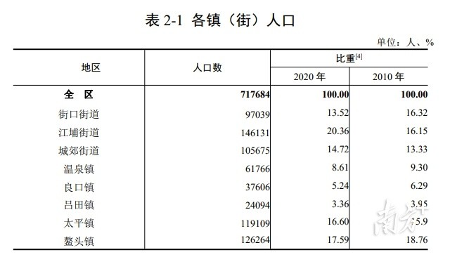 什么叫农村常住人口_新增2.4万人 衢州城市人口集聚开启加速模式