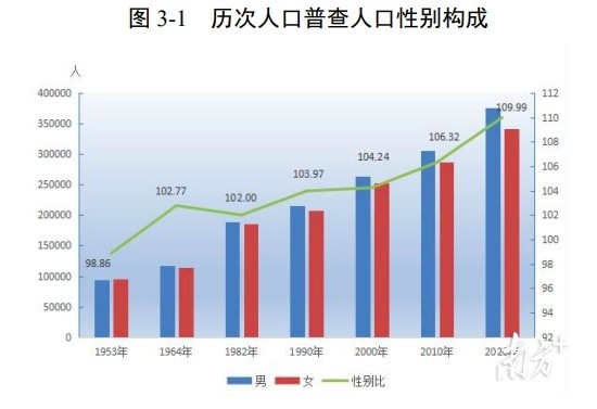 萧江外来人口_薛之谦天外来物图片