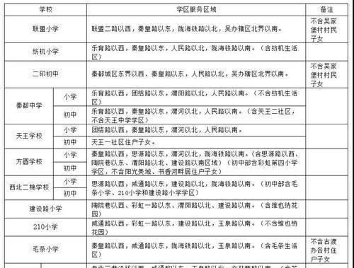 2021年咸阳市秦都区GDP_秦都咸阳的2020年前三季度GDP出炉,在陕西省排名第几