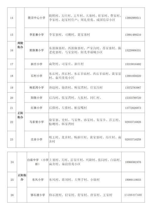 2021年咸阳市秦都区GDP_秦都咸阳的2020年前三季度GDP出炉,在陕西省排名第几(3)