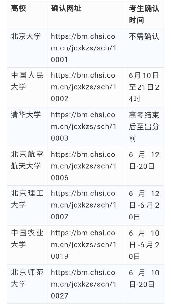 不要错过!2021强基计划"考生确认"网址及时间