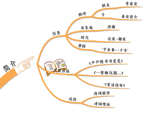 思维导图读人物丨词国皇后李清照