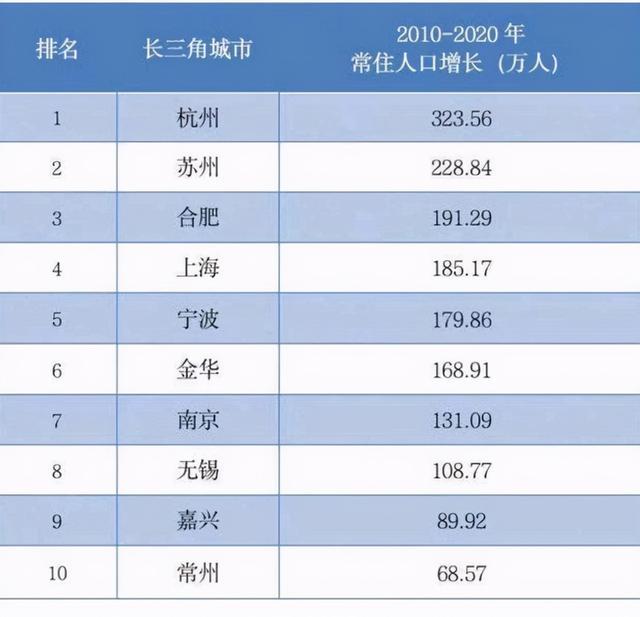 人口增量怎么算_安徽人口增量全国第三 连续5年回流 一年增长59万人,连涨7年