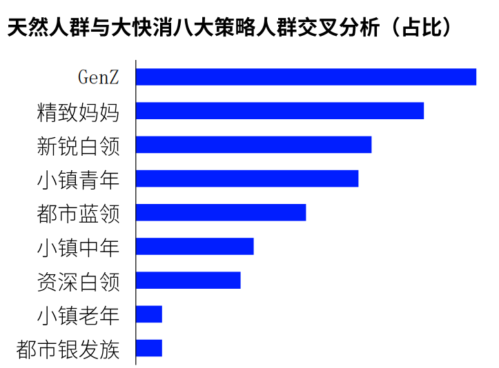 美妆洗护行业的人群需求(天猫美妆洗护需求分析)