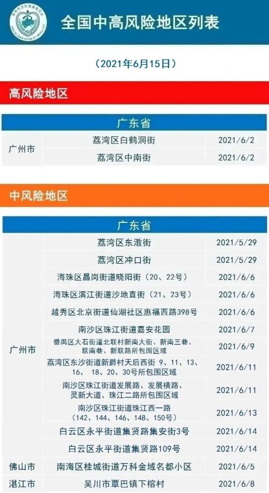 2021年6月16日金华市新冠肺炎疫情通报|风险等级调整提示