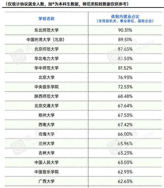 新疆人口情况(2)