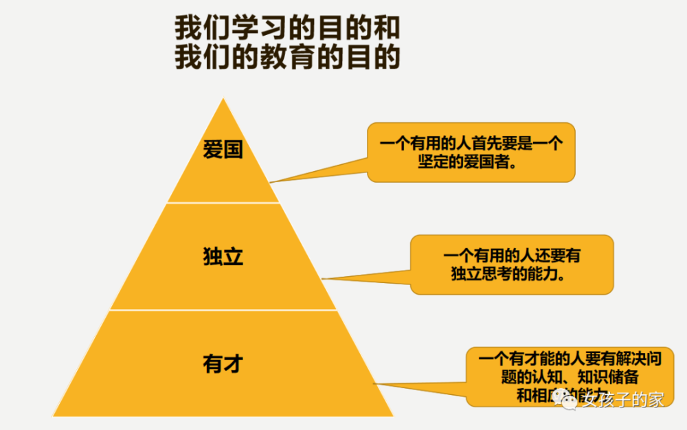 我们学习和接受教育的目的