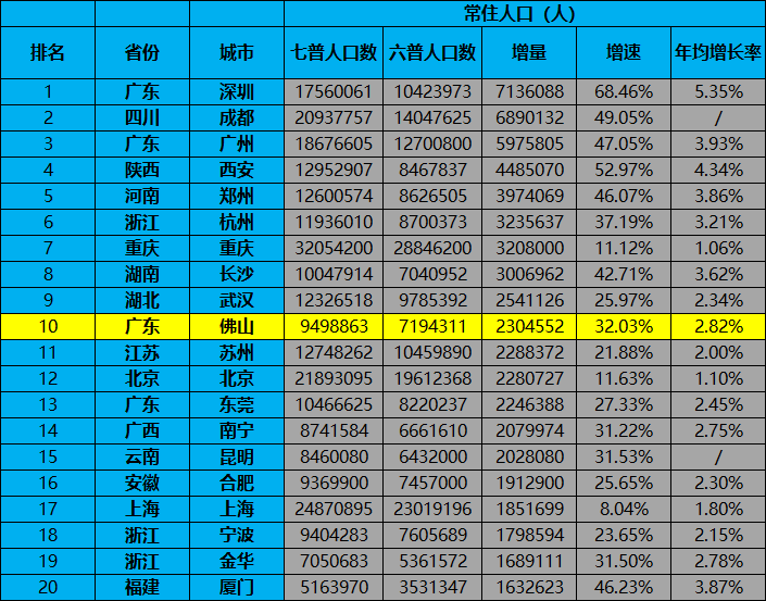 中国县城人口有多少人口_社旗县城人口有多少(2)
