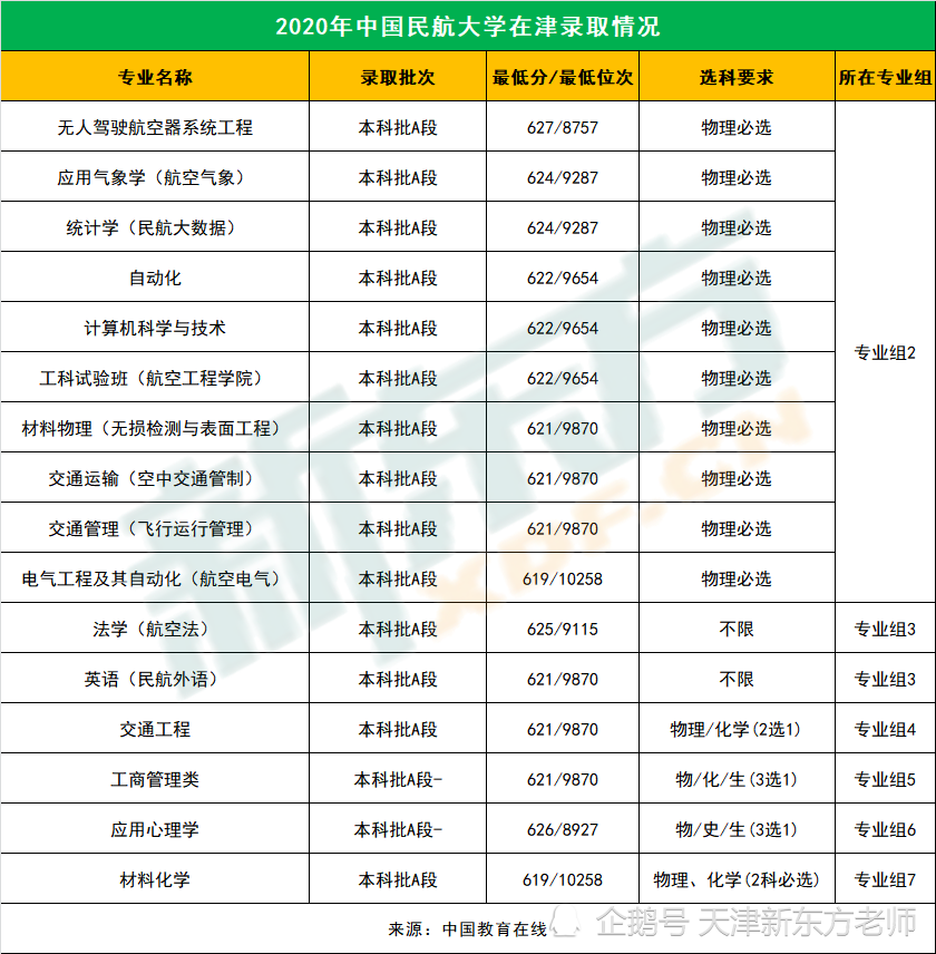航天专业排名_中国航天图片(3)