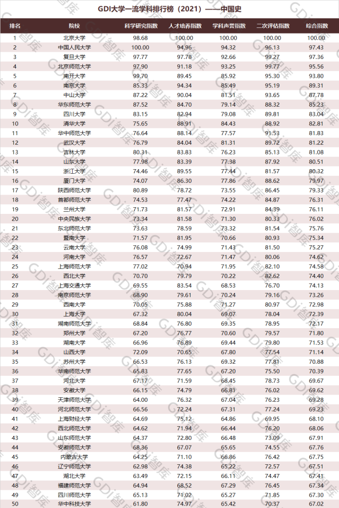 美国gdp全球排行榜2021_一季度意大利经济增长0.1 ,GDP约4916亿美元,仍在欧洲排第四名(3)