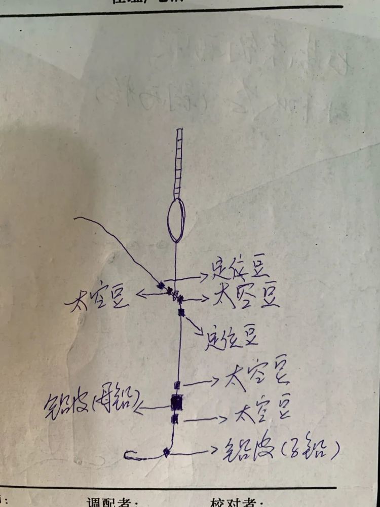 1,台钓钓法使用的线主是齐竿线,容易抛竿,浮漂用的相对较小吃铅量也就