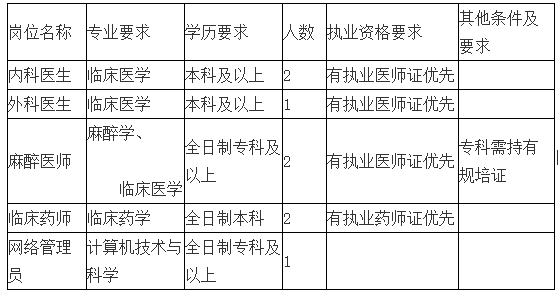 内江招聘信息_内江招聘网 内江人才网招聘信息 内江人才招聘网 内江猎聘网(3)