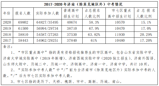 莱芜市人口数量_越莱越好2017(2)