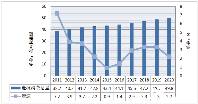 中国有几亿人口2021_2021中国人口大迁移报告 从城市化到大都市圈化(3)