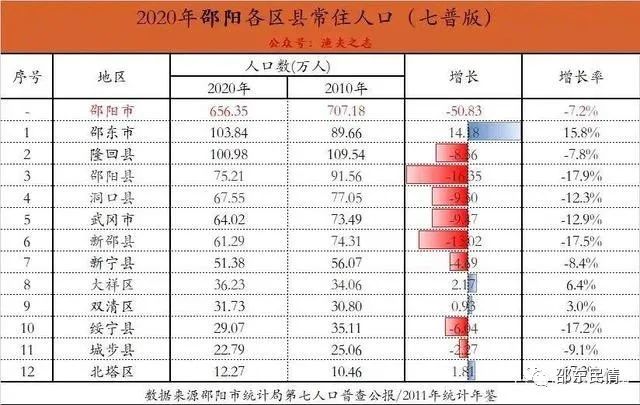 邵东县多少人口_湖南人在老挝