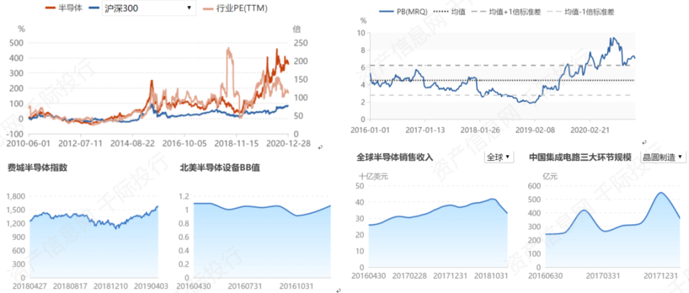 留史GDP(3)