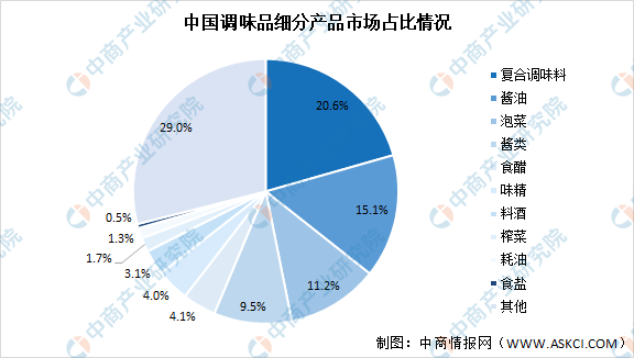 微山县面积及2021年gdp_济宁市各区县 邹城市人口最多GDP第一,微山县面积最大(3)