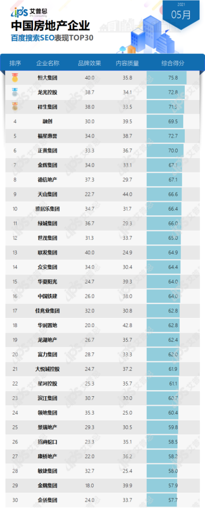 企业seo排名 腾讯网