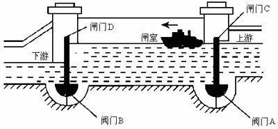 科普一下什么是船闸,船闸真的是和连通器一样的原理吗