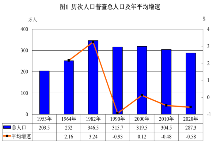 平均人口是什么_人口红利是什么意思