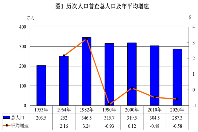 中世纪2减少人口_中世纪骑士