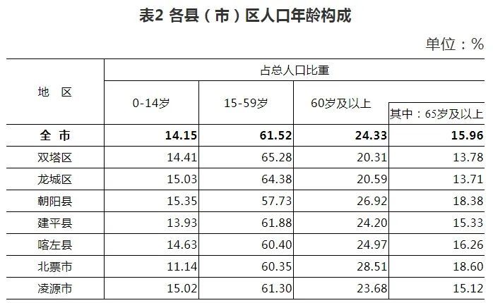 北京朝阳区人口数量_北京人口知多少(2)