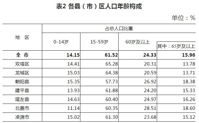 辽宁凌源市人口_辽宁舰