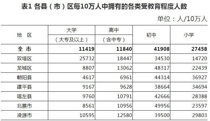 北京朝阳区人口数量_北京人口知多少(2)
