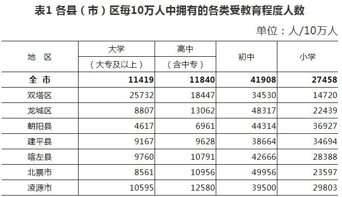 辽宁凌源市人口_辽宁舰(2)