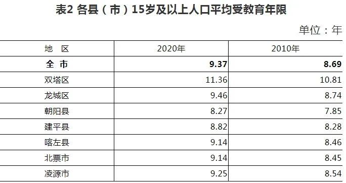2010年人口普查时间_上海楼市 会是下一个东京吗