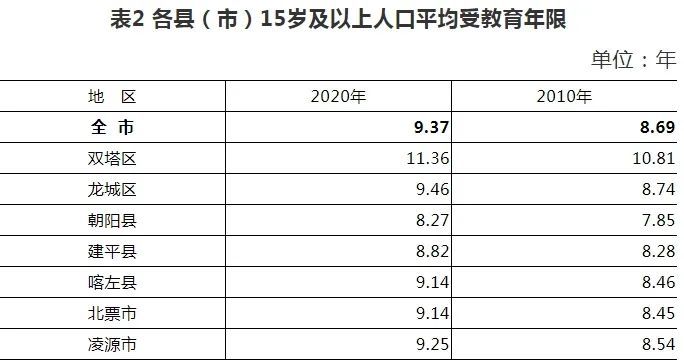 武汉2019年第六次全国人口普查_第七次全国人口普查(3)