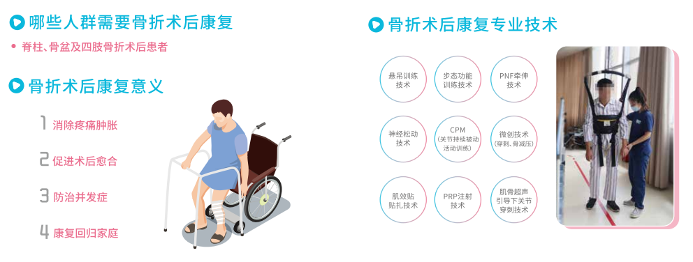 康复一定要尽早,系统的康复治疗不仅能缓解骨折术