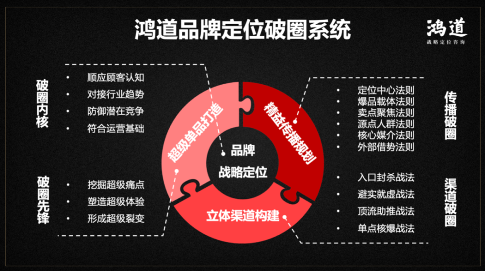 新品牌怎么做搭赠动销_进销存表格怎么做(2)