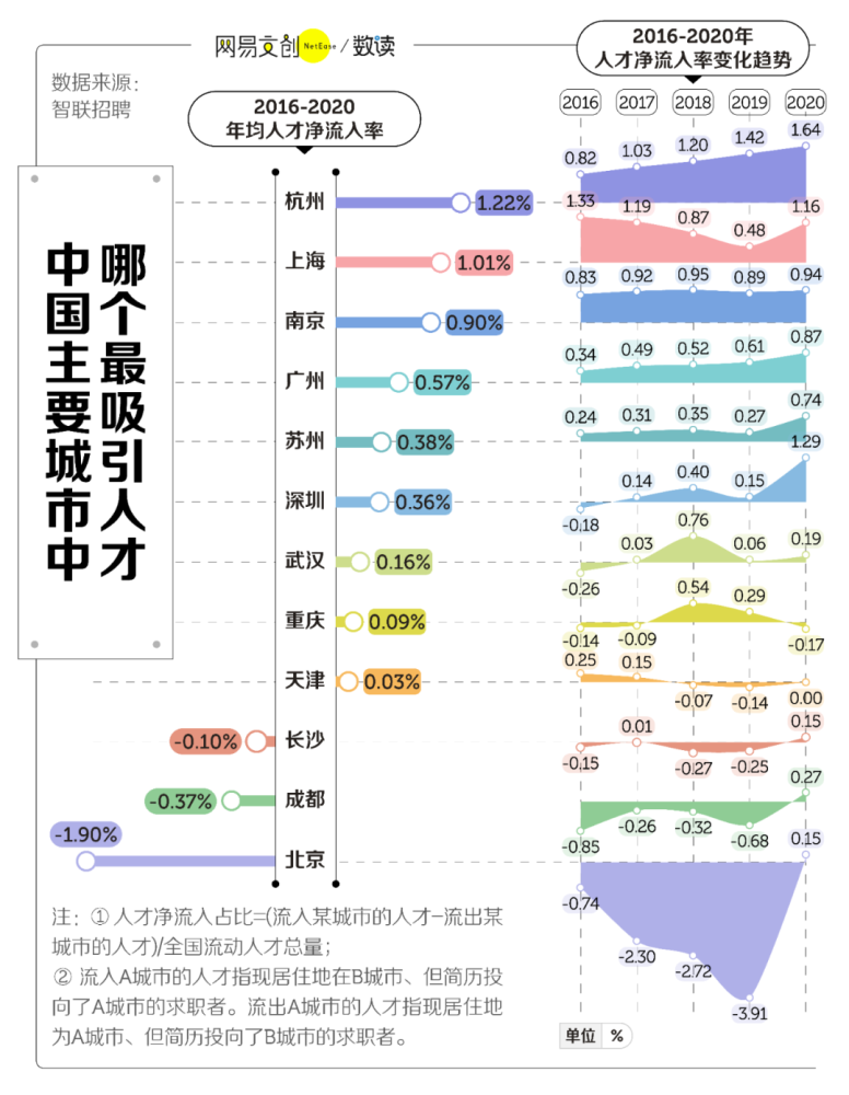 2021铜仁市区人口_铜仁市万山区人民政府办公室2021年公开选调工作人员报名情(2)