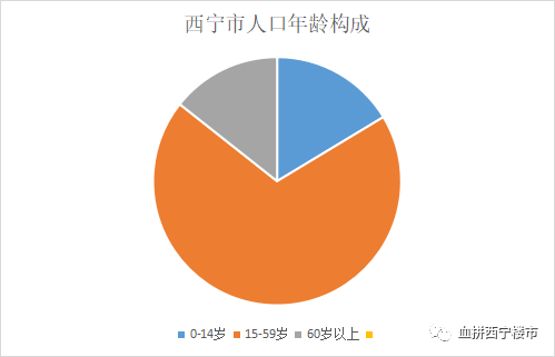 青海高职单招题库_陕西青海商会李省安_青海省高职学校