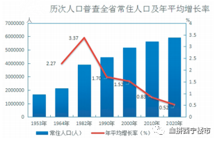 青海省的人口数据_青海省地图